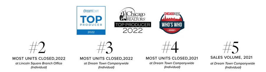 Two rows of award logos that read: Dream Town TOP PRODUCER 2022, Chicago Association of REALTORS TOP PRODUCER 2022, CHICAGOAGENT MAGAZINE WHO'S WHO 2022, #2 MOST UNITS CLOSED,2022 at Lincoln Square Branch Office (Individual), #3 MOST UNITS CLOSED, 2022 at Dream Town Companywide (Individual), #4 MOST UNITS CLOSED,2021 at Dream Town Companywide (Individual), #5 SALES VOLUME, 2021 at Dream Town Companywide (Individual)
